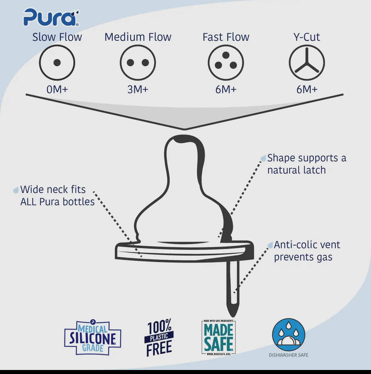 Pura - Kiki® Natural Vent Nipples™