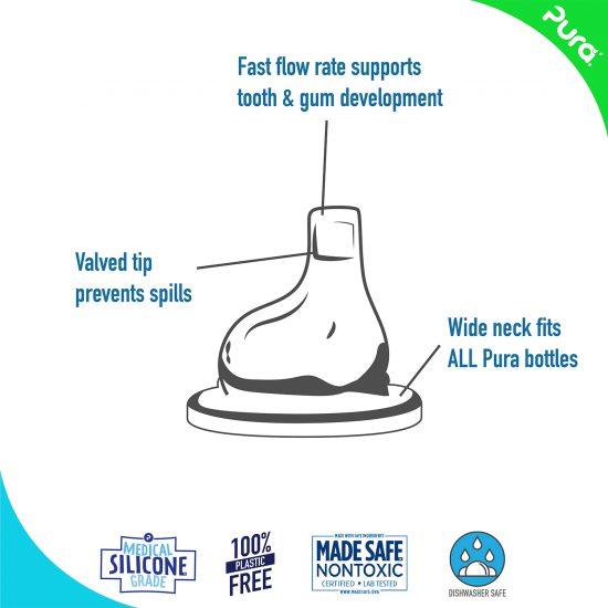 Pura Kiki® XL Sipper Spouts™